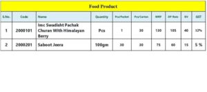 Imc Food Products list