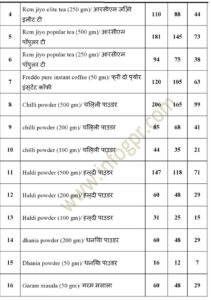 rcm agriculture Product Rate list