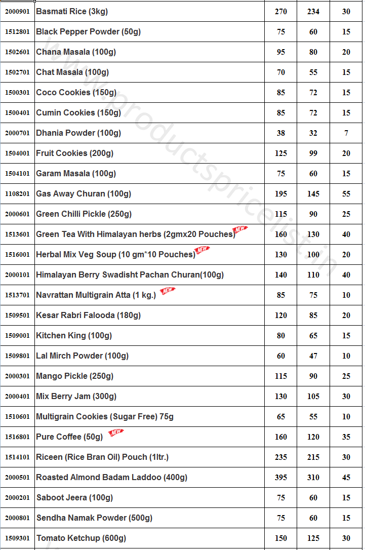 imc products price list with image